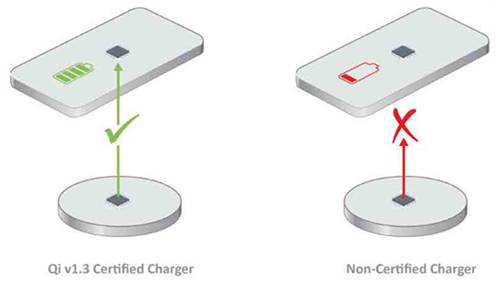 Qi充电获得亟需的安全性能提升