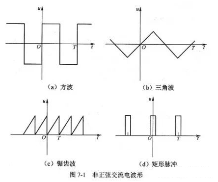 为什么需要有效电流这个概念