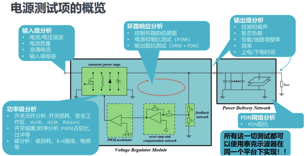 如何一站式搞定智能汽车电源环路响应测试？