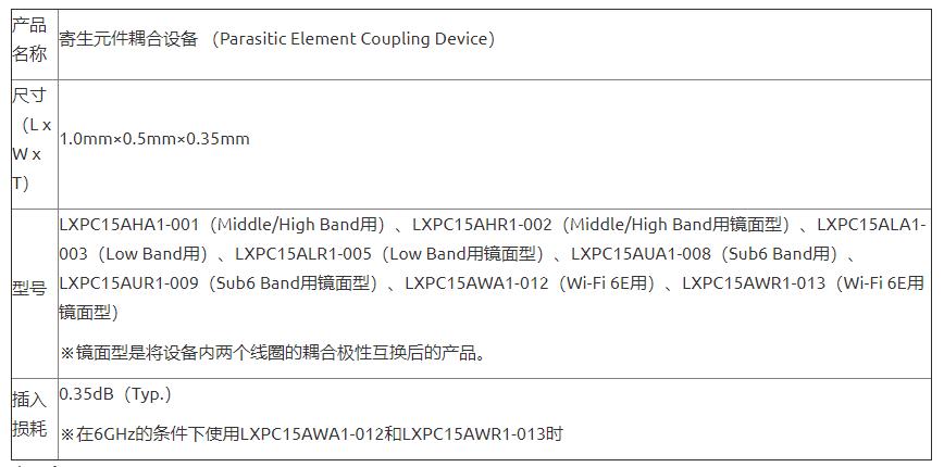 村田首款面向Wi-Fi 6E/7的寄生元件耦合器实现商品化