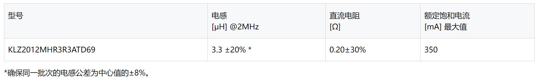 TDK 推出用于汽车A2B®应用的高耐久性电感器KLZ2012-A