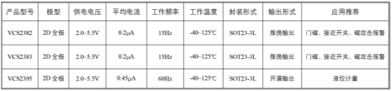 微传科技推出2D全极磁开关系列