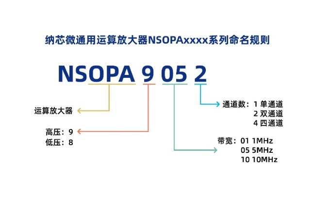纳芯微发布通用运算放大器新品NSOPA系列，车规/工规一应俱全