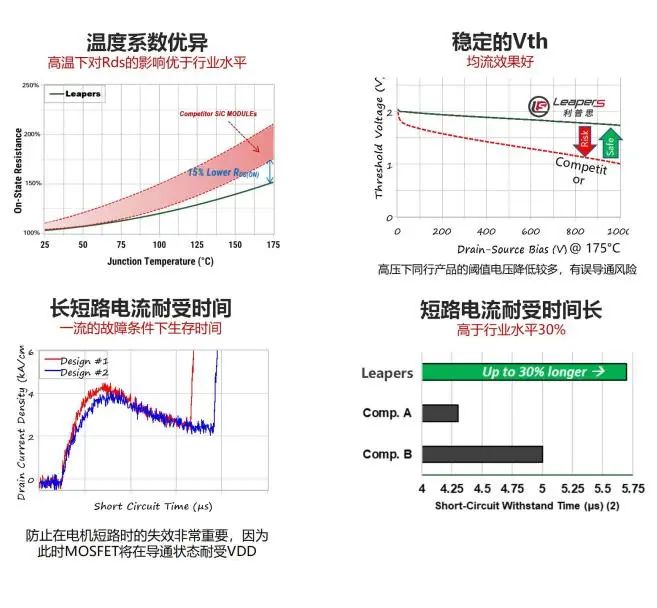 利普思推出全新62mm封装SiC产品组合