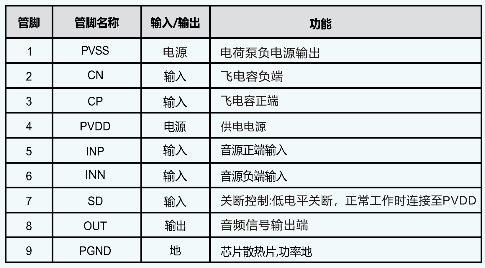 IU8202 适用于OWS耳机的无POP声超低功耗400mW单声道G类耳放IC方案