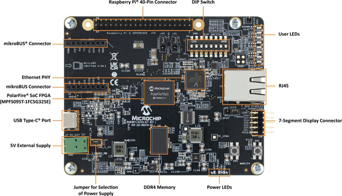 Microchip推出低成本 PolarFire® SoC Discovery工具包