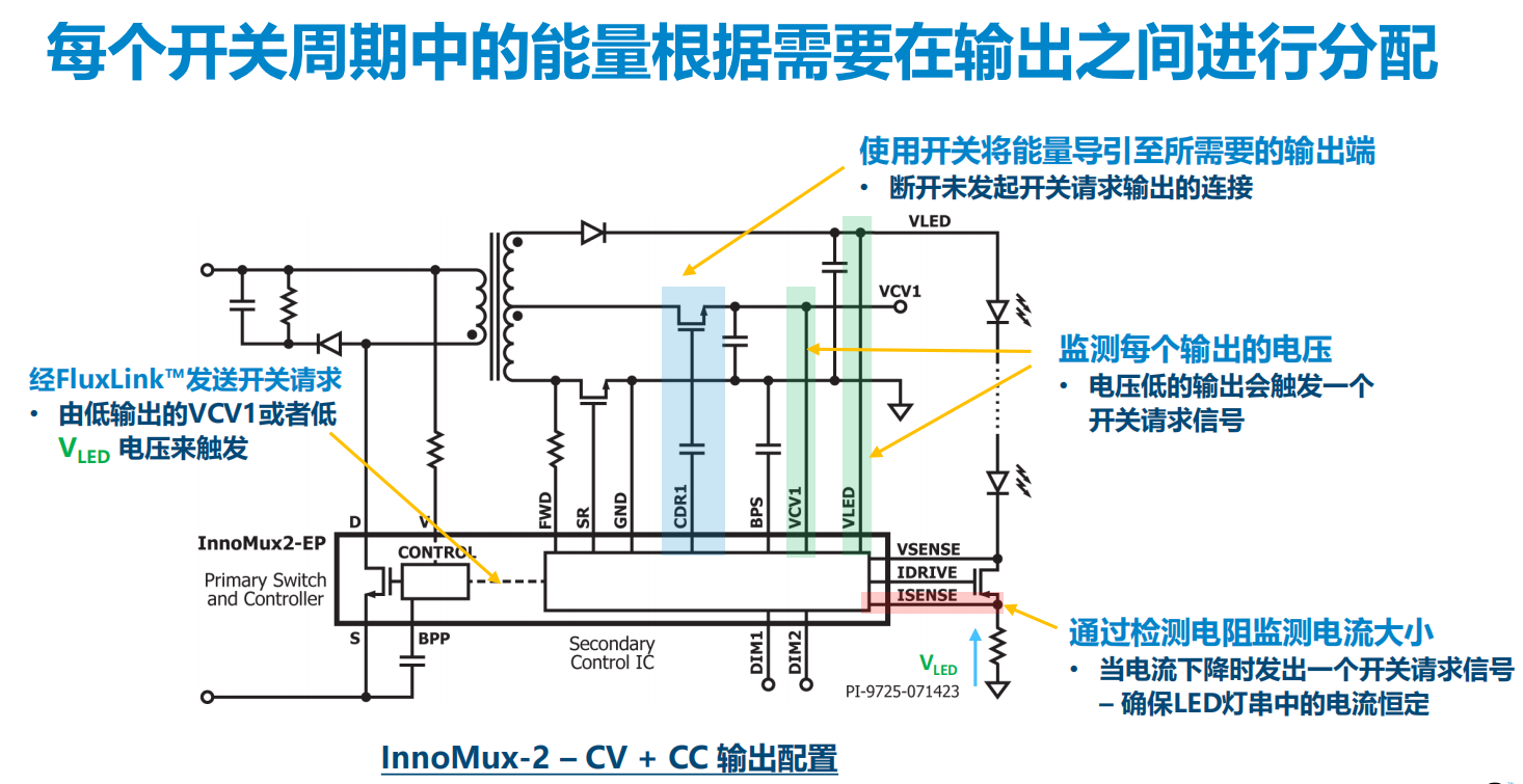 DC-DC变换器正在从即将消亡到开始被替代