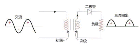 半波整流电路原理图