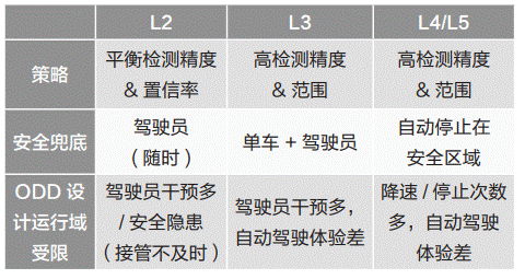 通信感知一体化在车联网领域的关键技术与应用