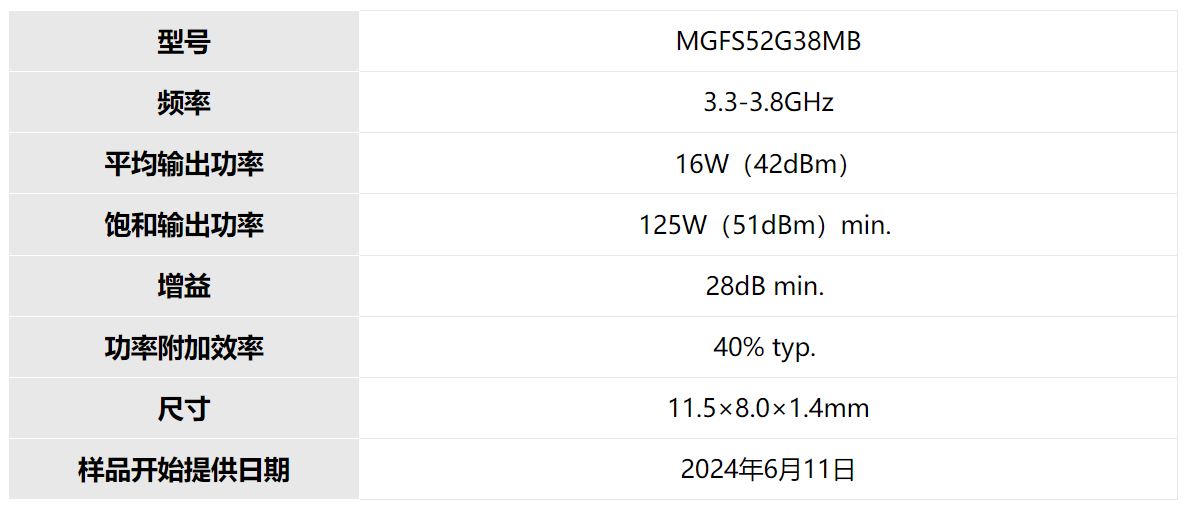 三菱电机开始提供5G Massive MIMO基站用16W GaN功率放大器模块样品
