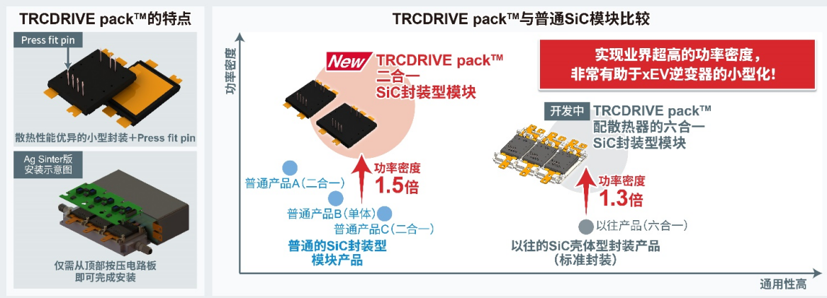 ROHM开发出新型二合一 SiC封装模块——TRCDRIVE pack™