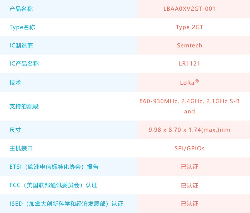 Murata推出支持LoRaWAN®+卫星通信(S-Band)的通信模块