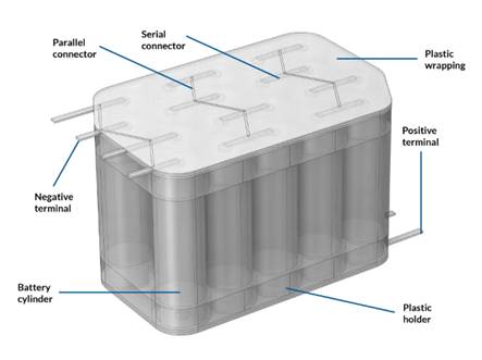 COMSOL 如何通过仿真设计出更安全的电池