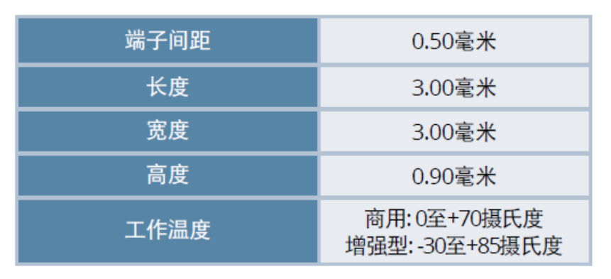 Molex 推出MX60千兆以太网非接触式连接解决方案