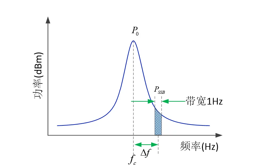 超低相位噪声OCXO，助力高端仪器仪表设备升级
