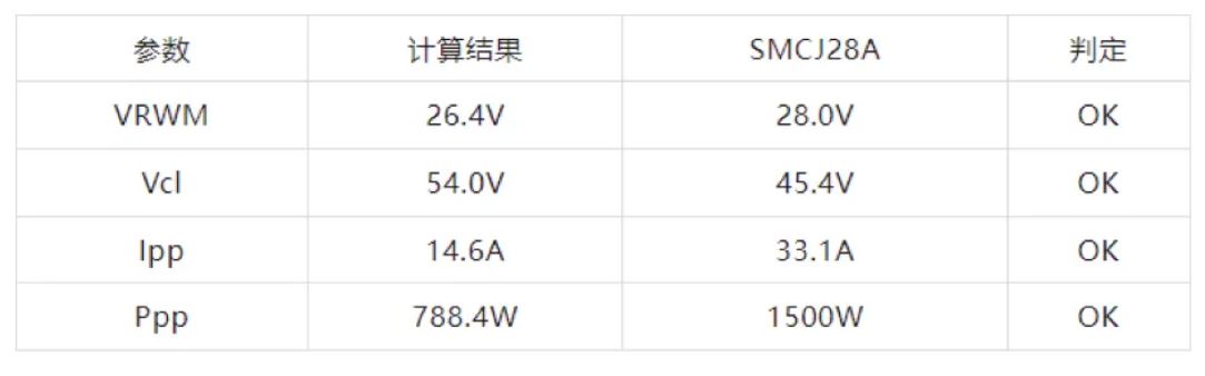 TVS的选型计算你做对了吗？