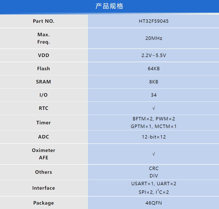 HOLTEK新推出HT32F59045脉搏血氧仪MCU