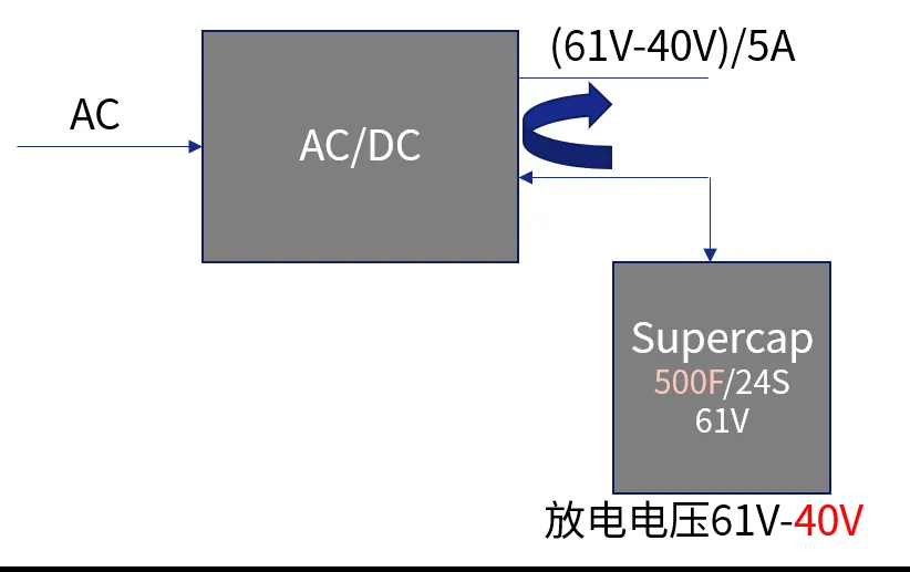南芯科技推出80V升降压转换器，持续深耕工业储能市场