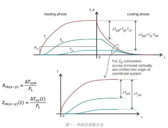 功率器件热设计基础（六）——瞬态热测量