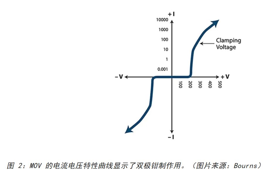 为何混合型交流浪涌保护器是浪涌保护首选？