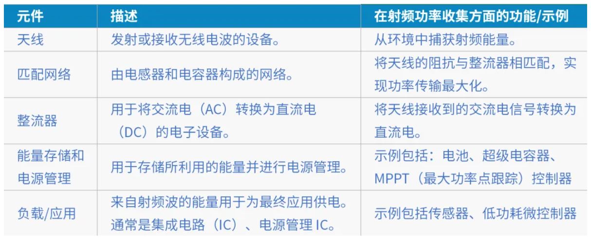 射频功率收集电路