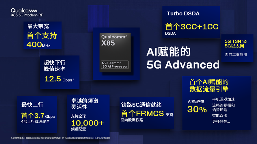 高通推出全球领先的调制解调器及射频——高通X85，带来前所未有的5G速率和智能
