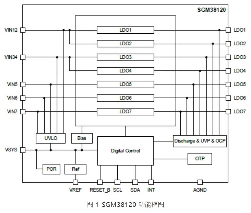 圣邦微电子推出 7 路 LDO 电源管理芯片 SGM38120