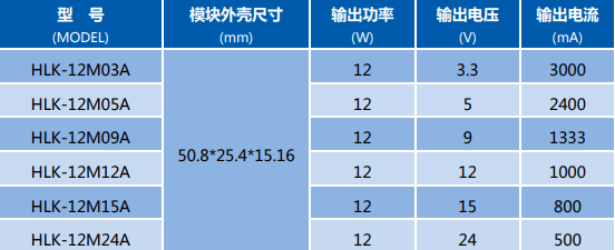 超薄设计+80%效能：海凌科发布12W ACDC电源模块HLK-12MxxA