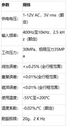 ABEK SENSORS推出耐腐蚀、耐高压35MPa位移传感器
