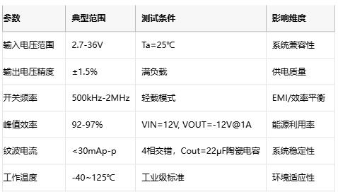 深度解析交错式反相电荷泵
