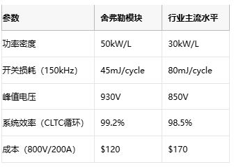 从封装到系统：舍弗勒功率模块嵌入式技术突围的“三重跃迁”