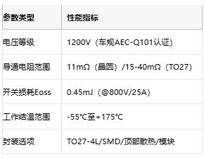 车规级碳化硅突围！AOS推出aSiC MOSFET破解高压拓扑能效瓶颈