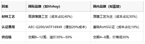 一文读懂排电阻：技术原理、应用场景及厂商选型策略