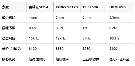 高刚度+微尺寸，鑫精诚发布石英压电传感器突破微观测量极限