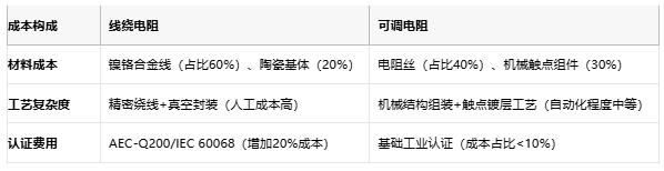 线绕电阻与可调电阻技术对比及选型指南