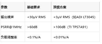 3μV噪声极限！正弦波发生器电源净化的七阶降噪术
