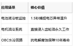 1.5秒极速响应！Vishay液冷专用热敏电阻破解汽车热管理难题
