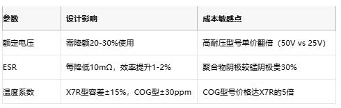钽电容技术全景解析：从纳米级介质到AI服务器供电革命