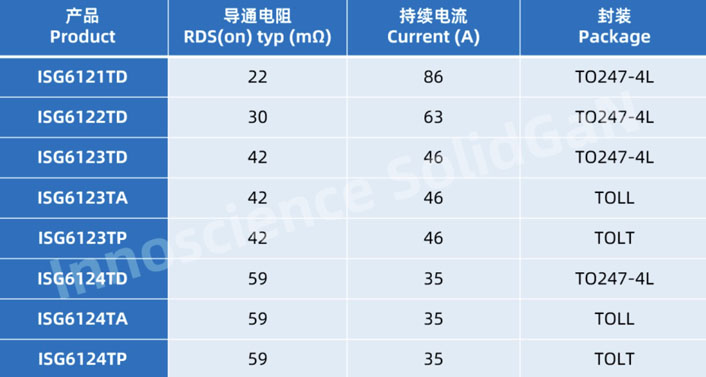 突破高功率瓶颈！英诺赛科SolidGaN系列让服务器电源效率再进阶