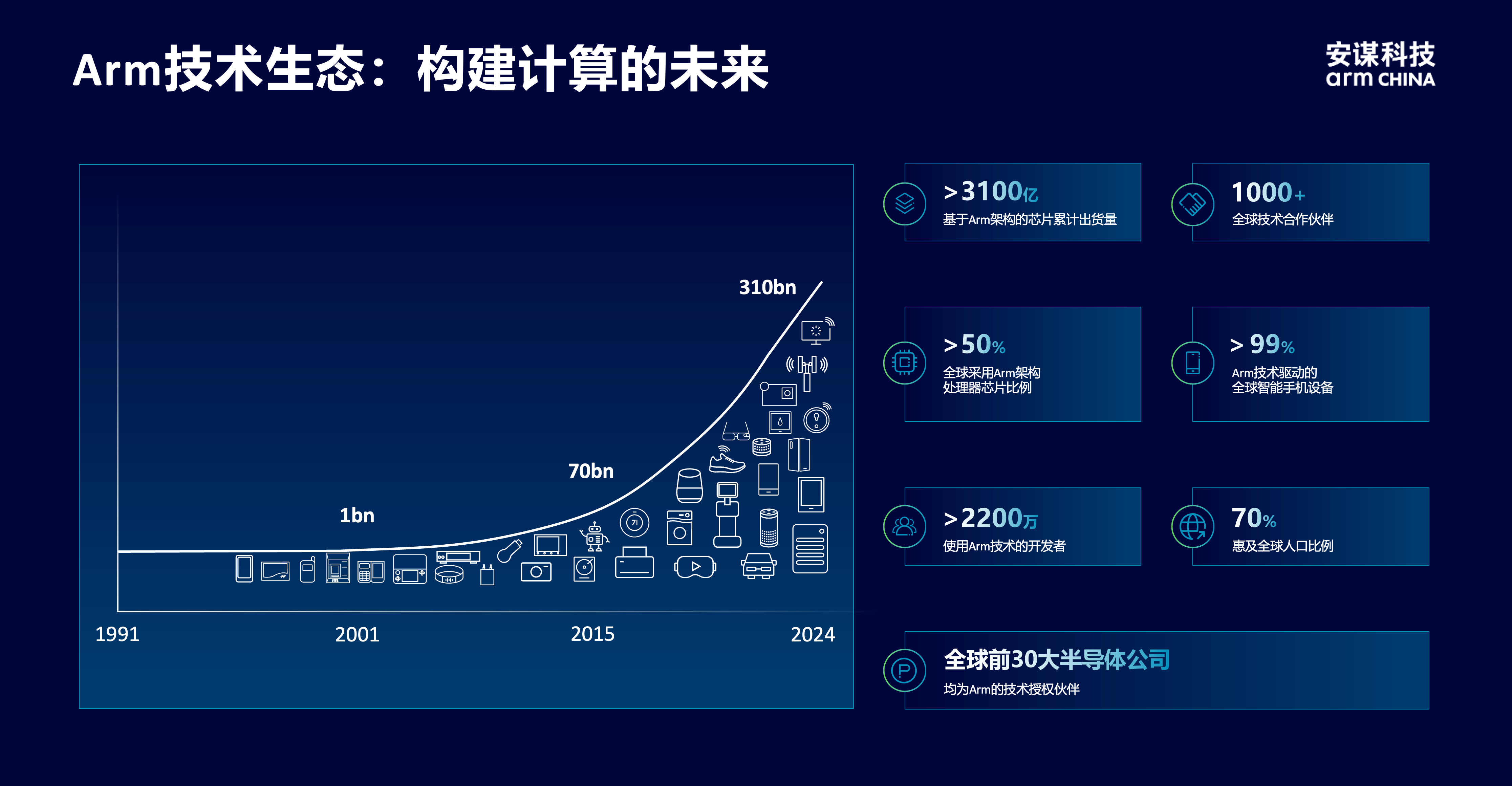 安谋科技CEO陈锋：立足全球标准与本土创新，赋能AI计算“芯”时代