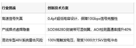 18kV防雷击！Nexperia汽车级ESD保护器件在贸泽开售
