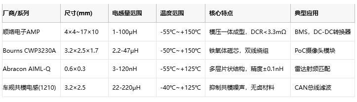 汽车电子的“心脏稳定器”：车规片状电感应用全景解析