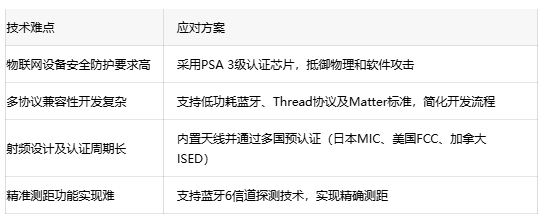 存储容量三箭齐发！KAGA FEI蓝牙6模块覆盖全场景IoT需求
