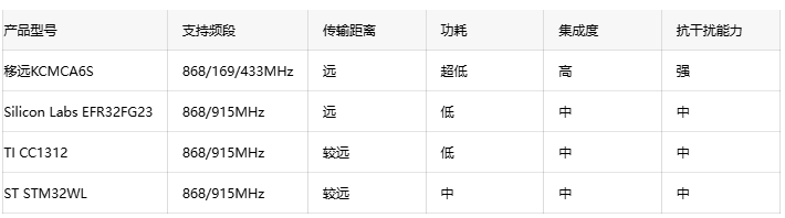 突破通信壁垒！移远WM-Bus模组助力智能表计升级