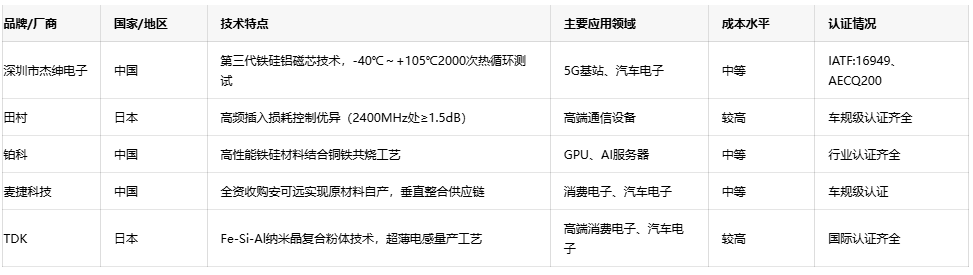 可调电感技术趋势：小型化、高频化与高可靠性发展路径
