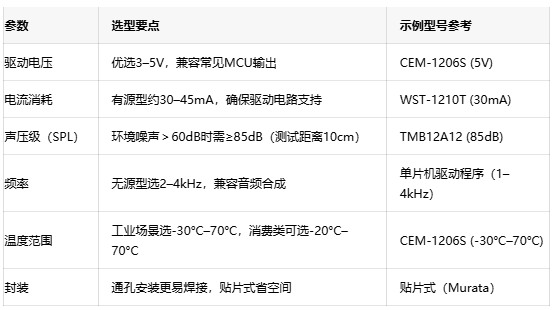 电磁蜂鸣器全球格局：国内外厂商竞争力分析