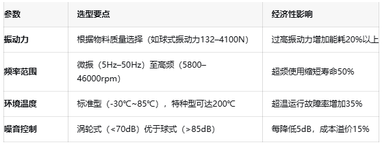 振动器核心技术突破：国产驱动IC的挑战与机遇