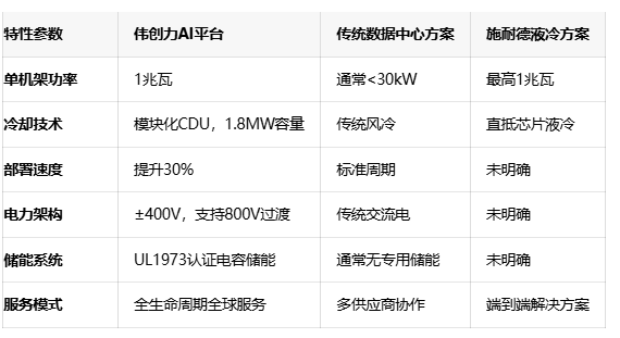 千兆瓦级算力基石：伟创力全球制造AI基础设施平台正式发布