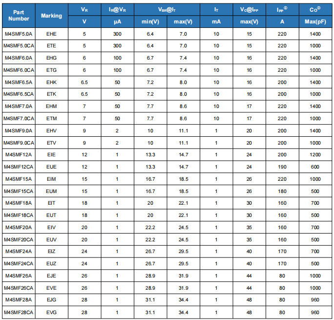 国产TVS二极管突破:萨瑞微电子M4SMF系列实现4500W超高浪涌防护 国产TVS二极管突破:萨瑞微电子M4SMF系列实现4500W超高浪涌防护