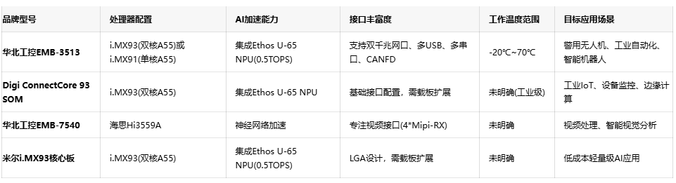 为警用无人机注入硬核实力：华北工控EMB-3513实现算力与接口双重突破